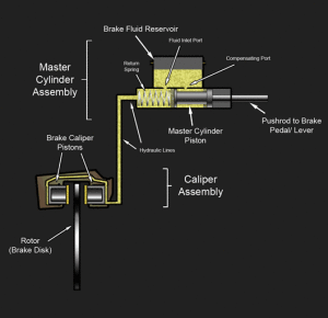 Hydraulic_disc_brake_diagram-300x290